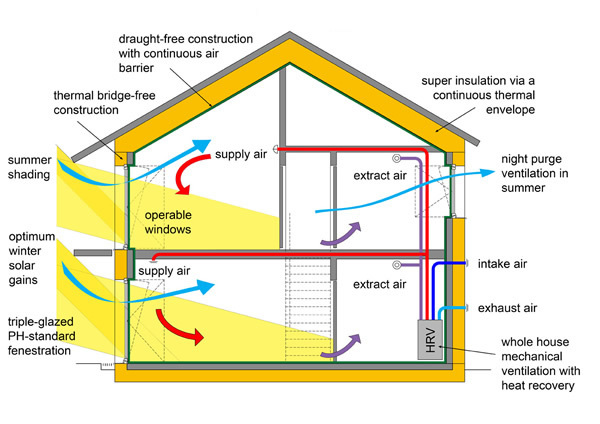 Passivhaus